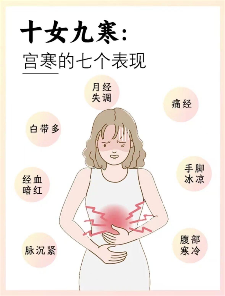 妇科暖宫贴：给子宫一个暖暖的拥抱